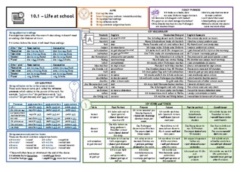 Preview of Knowledge Organiser (KO) for German GCSE AQA OUP Textbook 10.1 - Life at School