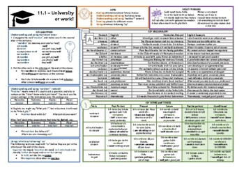Preview of Knowledge Organiser (KO) for German GCSE AQA OUP Textbook 11.1 University / Work