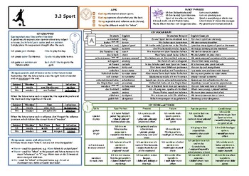 Preview of Knowledge Organiser (KO) for German GCSE AQA OUP Textbook 3.3 - Sport