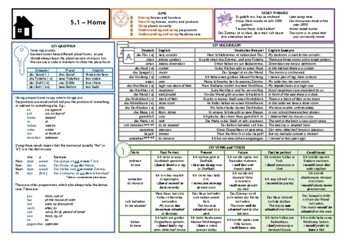 Preview of Knowledge Organiser (KO) for German GCSE AQA OUP Textbook 5.1 - Home