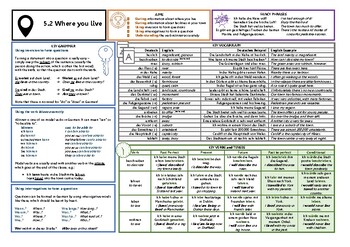 Preview of Knowledge Organiser (KO) for German GCSE AQA OUP Textbook 5.2 - Where You Live