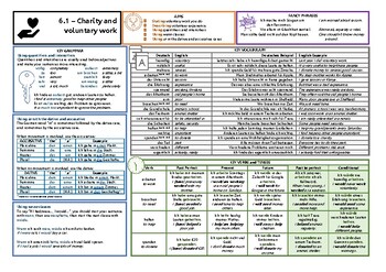 Preview of Knowledge Organiser (KO) for German GCSE AQA OUP Textbook 6.1 - Charity