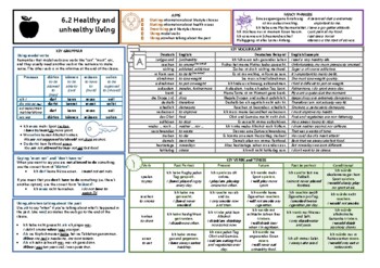 Preview of Knowledge Organiser (KO) for German GCSE AQA OUP Textbook 6.2 - Healthy Living