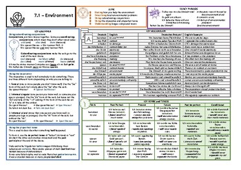 Preview of Knowledge Organiser (KO) for German GCSE AQA OUP Textbook 7.1 - Environment