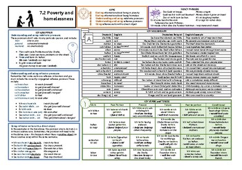 Preview of Knowledge Organiser (KO) for German GCSE AQA OUP Textbook 7.2 - Poverty