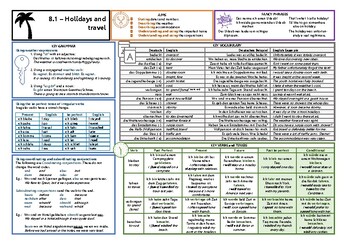 Preview of Knowledge Organiser (KO) for German GCSE AQA OUP Textbook 8.1 - Holidays