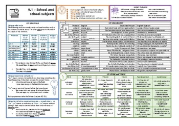 Preview of Knowledge Organiser (KO) for German GCSE AQA OUP Textbook 9.1 - School