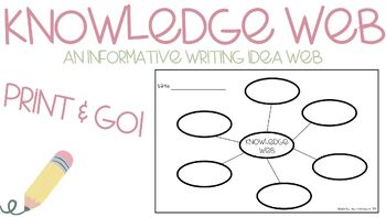 Preview of Knowledge Web - Idea Web - Informative/Nonfiction Writing