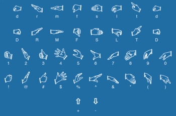Preview of Kodaly/Curwen Solfege Hand Sign Font and Images