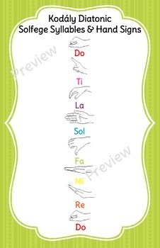 Preview of Kodaly Diatonic & Chromatic Solfege Hand Sign Posters