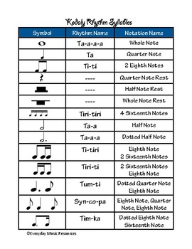 music note symbols and names