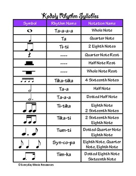 Music Notes Rhythm Chart