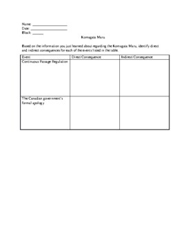 Preview of Komagata Maru Incident Worksheet 2