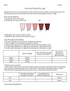 Preview of Kool-Aid Solubility Lab