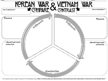 Preview of Korean & Vietnam War Compare and Contrast Graphic Organizer