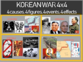 Korean War - 4 causes, 4 figures, 4 events, 4 effects (20-