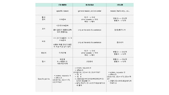 Preview of Korean grammars of reason