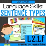 Types of Sentences, Sentence Writing and Building, Compoun