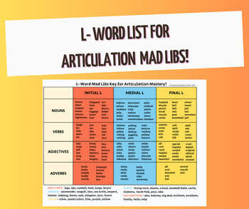 Preview of L Word List Mad Libs Key for Articulation Mastery! 