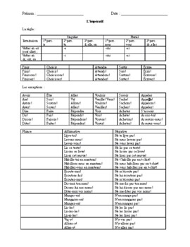 Preview of L'impératif/Imperative Cheat Sheet