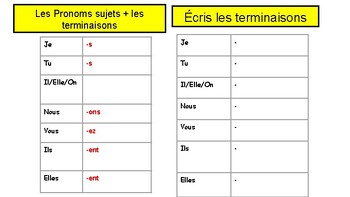 LA CONJUGAISON DES VERBES -RE by frenchimmersionworld | TPT