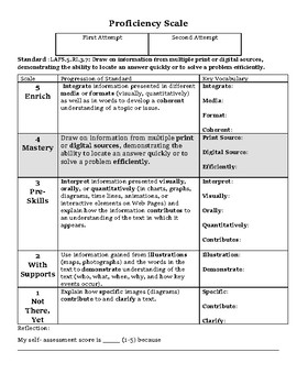 7.RL.1.1 Proficiency Scale by Fantastic FSA Materials