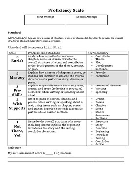 7.RL.1.1 Proficiency Scale by Fantastic FSA Materials