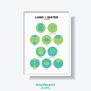 Preview of LAND and WATER FORMS Geography Wall Art Montessori Educational Poster Chart