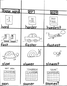 LANGUAGE TARGET: BASE WORDS- ER and EST SUFFIX ENDINGS for FIRST GRADE