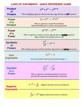 Preview of Laws of Exponents: Quick Reference Sheet - The Rules