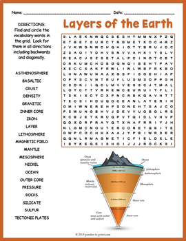 Preview of LAYERS OF THE EARTH Word Search Worksheet Activity - 4th, 5th, 6th & 7th Grade