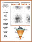 LAYERS OF THE EARTH Word Search Worksheet Activity - 4th, 