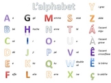 L'Alphabet: Learning the French Alphabet