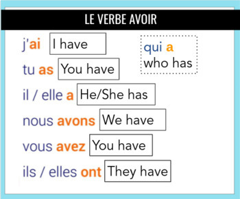 Avoir How To Use Avoir Conjugation And Examples Transtle Off