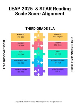 LEAP 2025 ELA & STAR Reading Scale Score Alignment Chart  TpT