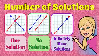 Preview of LEARN 3 EASY Ways to Determine the Number of Solutions to a System
