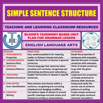 Preview of SIMPLE SENTENCE STRUCTURE: LESSON PLAN AND RESOURCES