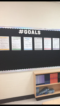 Preview of LEARNING SKILLS CHECKLIST POSTERS (Ontario)