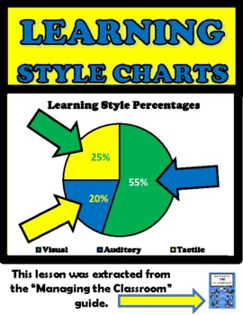 Preview of LEARNING STYLE CHARTS EDITABLE