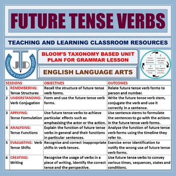 Preview of FUTURE TENSE VERBS: LESSON PLAN AND RESOURCES