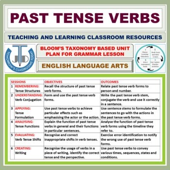 Preview of PAST TENSE VERBS: LESSON PLAN AND RESOURCES