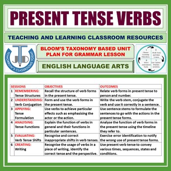 Preview of PRESENT TENSE VERBS: LESSON PLAN AND RESOURCES
