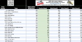 LEGO Robotics Tournament Scoreboard