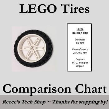 Tire Brand Comparison Chart