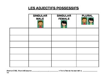 Preview of LES ADJECTIFS POSSESSIFS - Printable Chart of French Possessive Adjectives