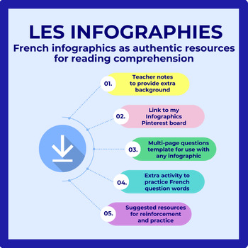 Preview of LES INFOGRAPHIES - French Authenic Resource Reading Activity