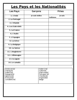 Preview of LES NATIONALITÉS ET LES PAYS - FRENCH WORKSHEET