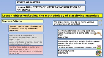 Preview of LESSON CLASSIFICATION OF MATERIAL