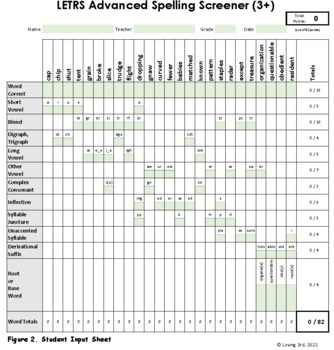 Preview of LETRS - Advanced Spelling Screener (3+) Spreadsheet