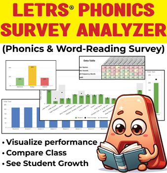 Preview of LETRS Analysis: Phonics & Word Reading Survey. Visualize class scores & growth